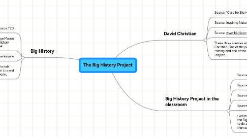 Mind Map: The Big History Project