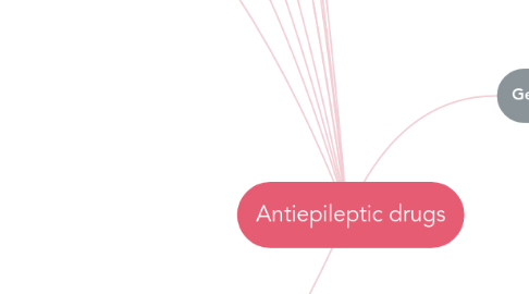 Mind Map: Antiepileptic drugs