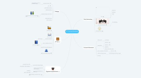 Mind Map: ICT Training Workshop