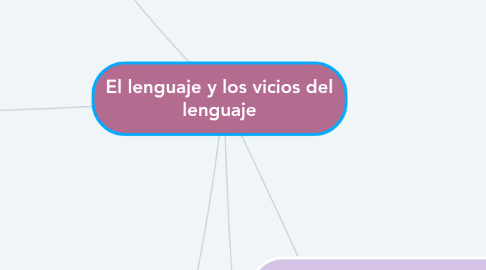 Mind Map: El lenguaje y los vicios del lenguaje