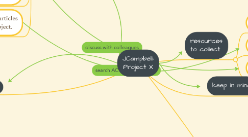 Mind Map: JCampbell: Project X
