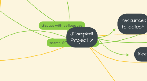 Mind Map: JCampbell: Project X