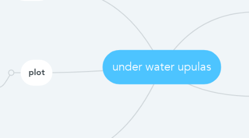 Mind Map: under water upulas
