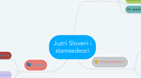 Mind Map: Juzni Sloveni i starosedeoci