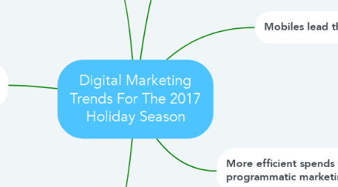 Mind Map: Digital Marketing Trends For The 2017 Holiday Season