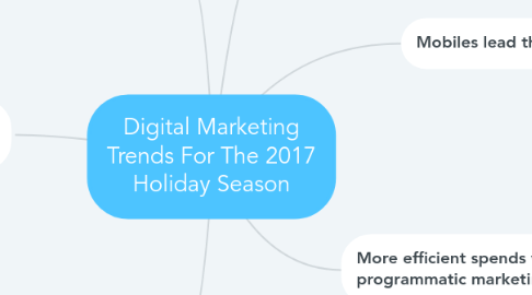 Mind Map: Digital Marketing Trends For The 2017 Holiday Season