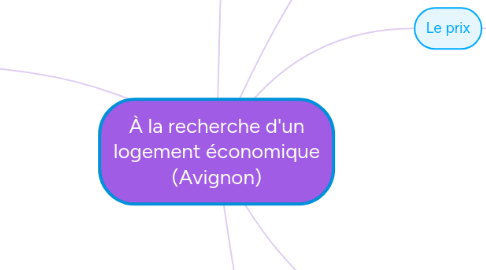 Mind Map: À la recherche d'un logement économique (Avignon)