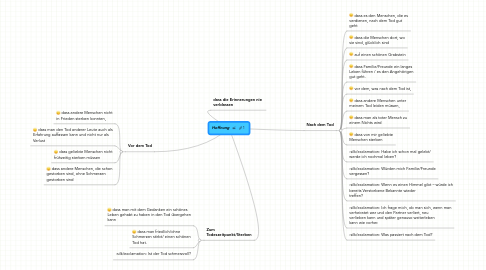 Mind Map: Hoffnung