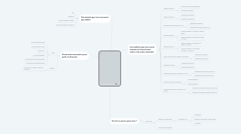 Mind Map: Université d'Avignon