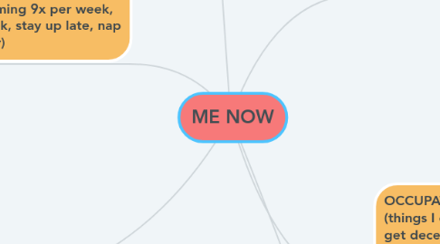 Mind Map: ME NOW