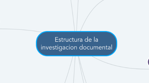 Mind Map: Estructura de la investigacion documental