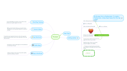 Mind Map: Modern