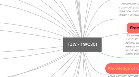 Mind Map: TJW - TWC301