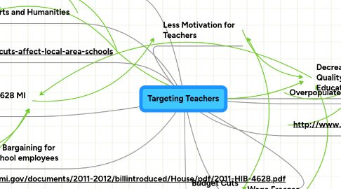 Mind Map: Targeting Teachers