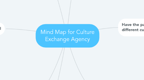 Mind Map: Mind Map for Culture Exchange Agency