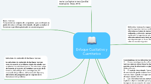 Mind Map: Enfoque Cualitativo y Cuantitativo