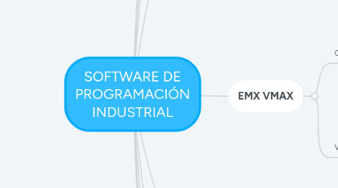 Mind Map: SOFTWARE DE PROGRAMACIÓN INDUSTRIAL