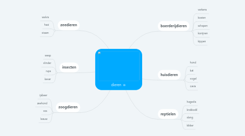 Mind Map: dieren