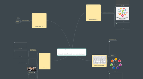 Mind Map: Extracción de la información en un articulo o texto