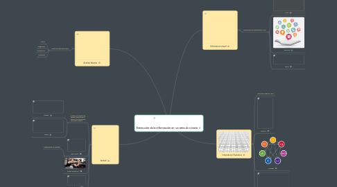 Mind Map: Extracción de la información en  un articulo o texto