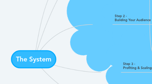 Mind Map: The System