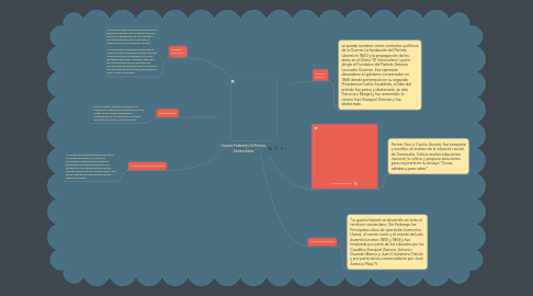 Mind Map: Guerra Federal y la Prensa Venezolana