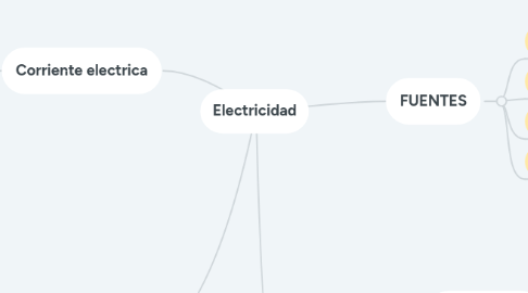 Mind Map: Electricidad