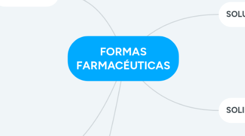 Mind Map: FORMAS FARMACÉUTICAS