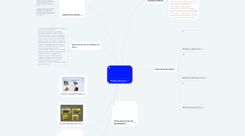 Mind Map: Perfiles Electricos