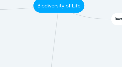 Mind Map: Biodiversity of Life