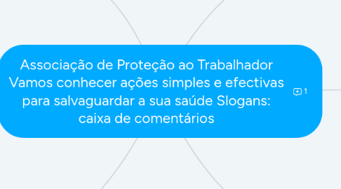 Mind Map: Associação de Proteção ao Trabalhador Vamos conhecer ações simples e efectivas para salvaguardar a sua saúde Slogans: caixa de comentários