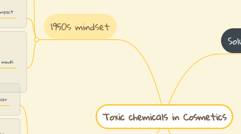 Mind Map: Toxic chemicals in Cosmetics