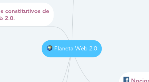 Mind Map: Planeta Web 2.0