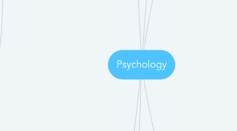 Mind Map: Psychology