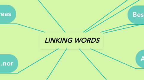 Mind Map: LINKING WORDS