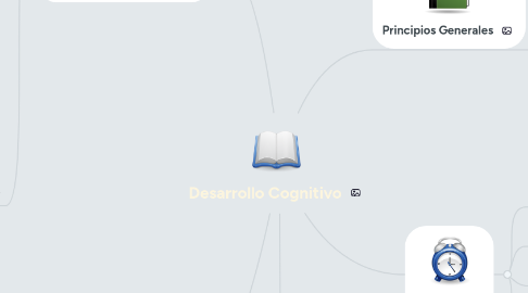 Mind Map: Desarrollo Cognitivo