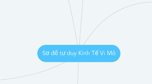 Mind Map: Sơ đồ tư duy Kinh Tế Vi Mô