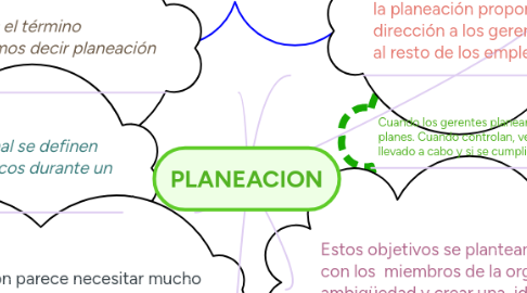 Mind Map: PLANEACION