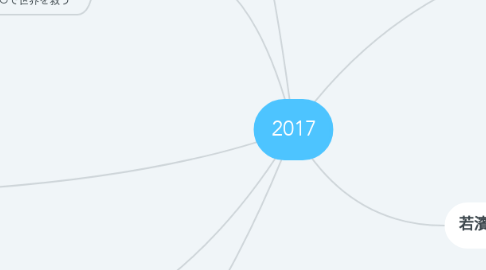 Mind Map: 2017