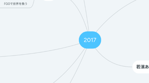 Mind Map: 2017