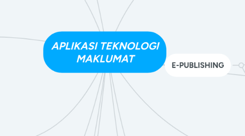 Mind Map: APLIKASI TEKNOLOGI MAKLUMAT