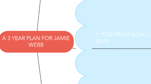 Mind Map: A 3 YEAR PLAN FOR JAMIE WEBB