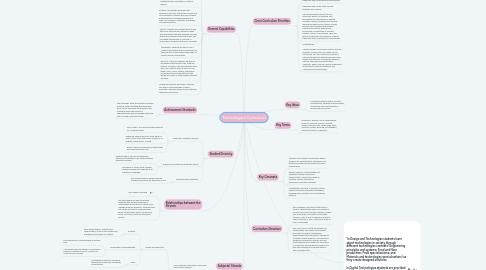 Mind Map: Technologies Curriculum