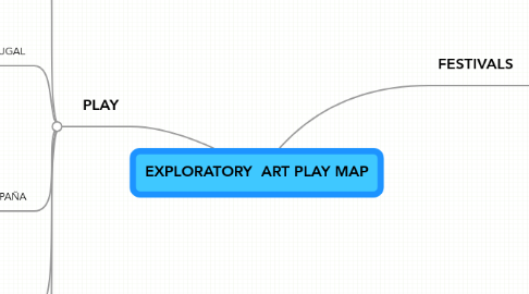 Mind Map: EXPLORATORY  ART PLAY MAP