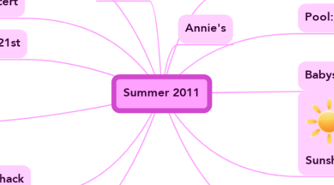 Mind Map: Summer 2011