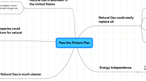 Mind Map: Pass the Pickens Plan