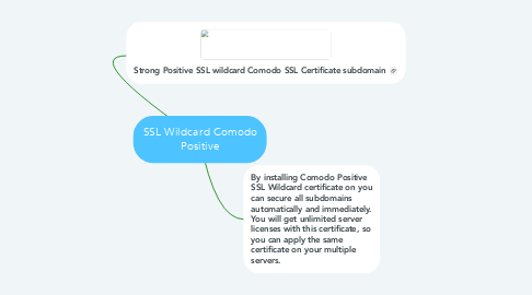 Mind Map: SSL Wildcard Comodo Positive