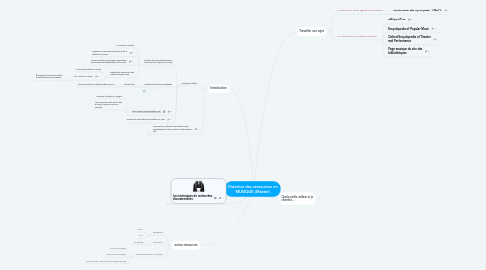 Mind Map: Chercher des ressources en MUSIQUE (Master)