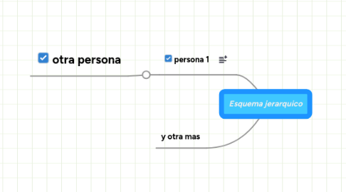 Mind Map: Esquema jerarquico