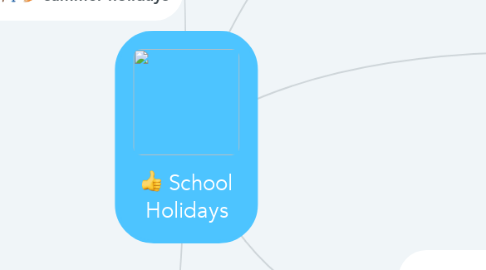 Mind Map: School Holidays